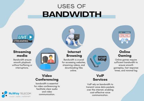 Bandwidth: Meaning, Uses, Importance, and Measuring