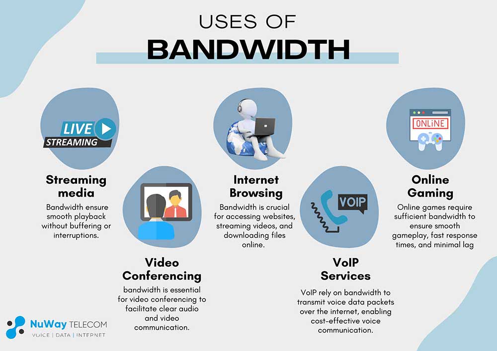 Uses of Bandwidth - 1