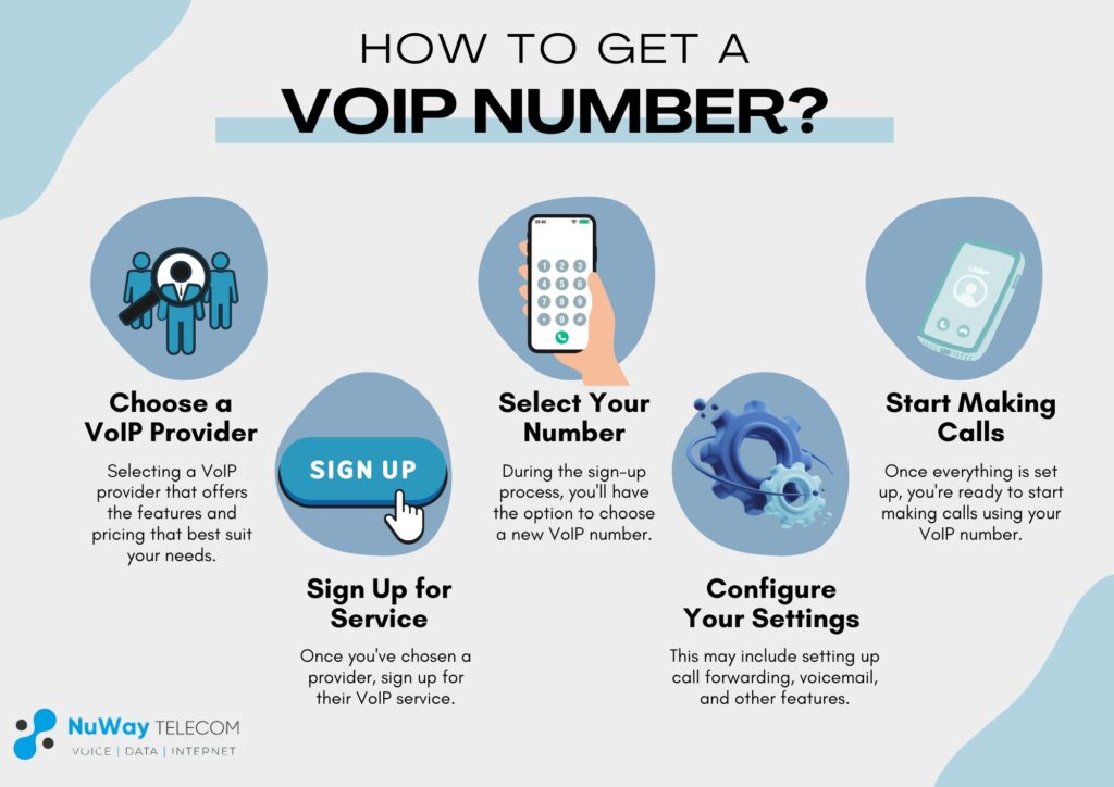 How to Get a VoIP Number?